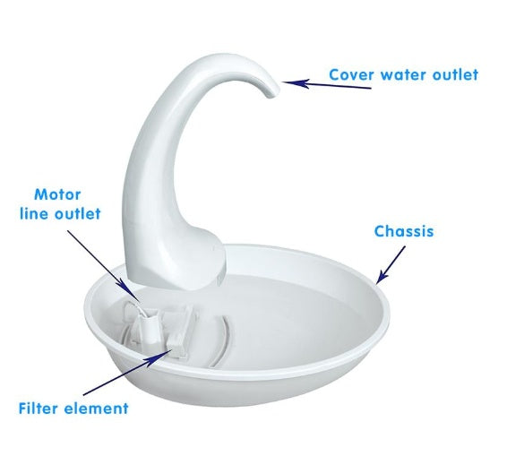 Automatic Water Dispenser Bowl